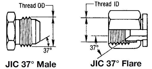 Thread Size Chart for AN Fittings